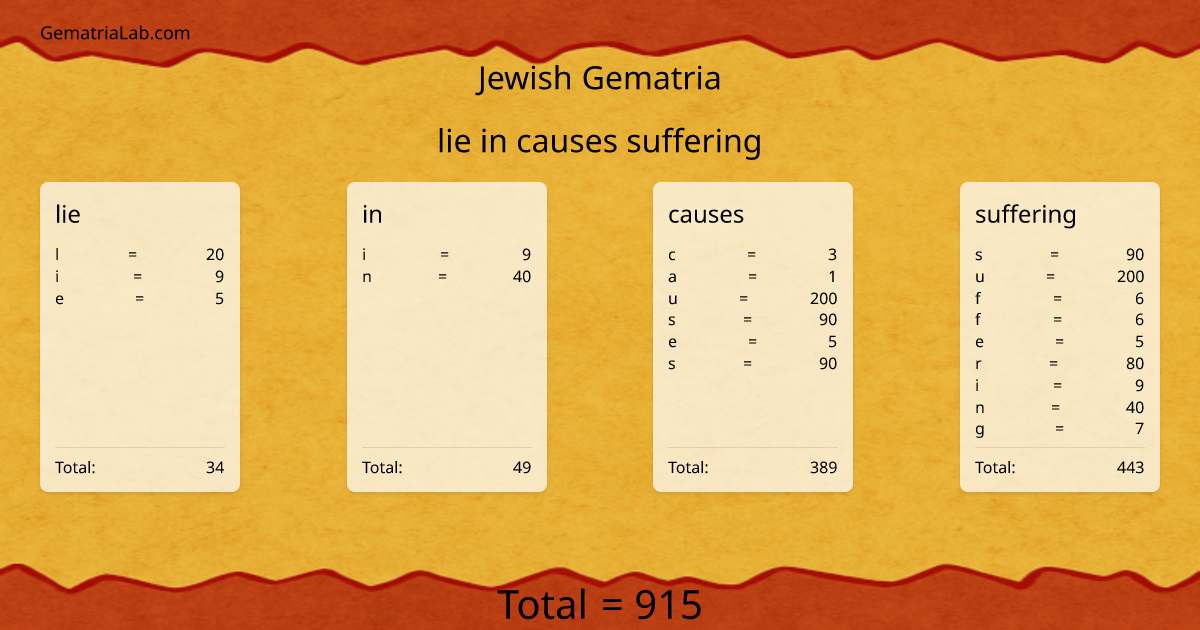 lie in causes suffering in jewish Gematria